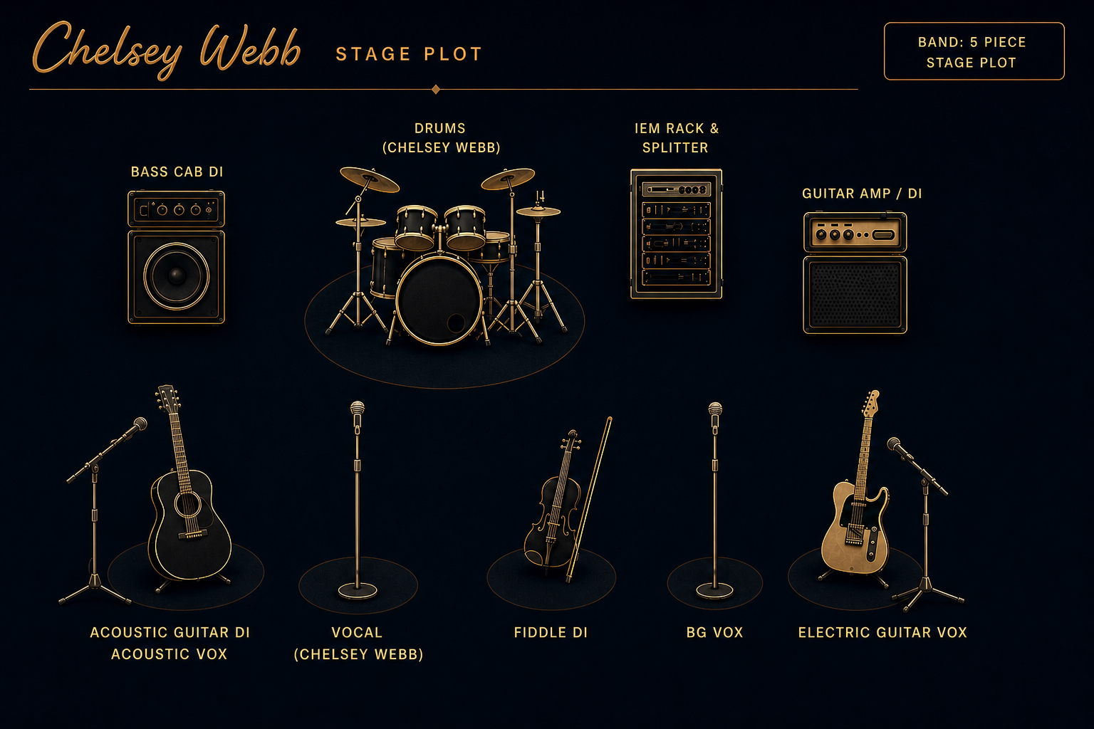 Chelsey Webb 5-piece stage plot — bass cab, drums, IEM rack, guitar amp, acoustic, lead vocal, fiddle, BG vox, electric guitar