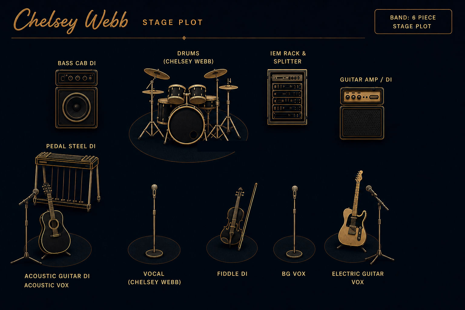 Chelsey Webb 6-piece stage plot — adds pedal steel to the 5-piece configuration